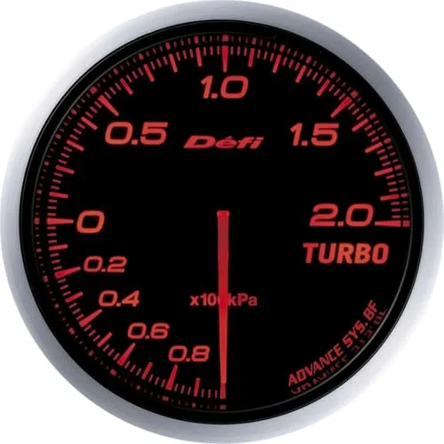 Best Defi boost gauge
